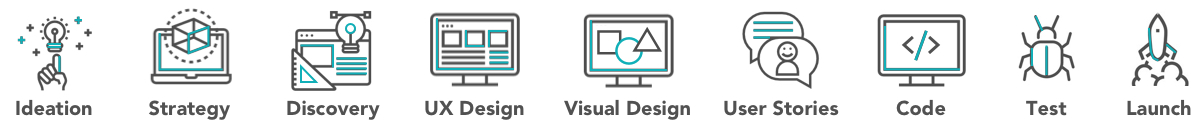 Our Work: Kingdom of Netherlands - Ideation / Strategy / Discovery / UX Design / Visual Design / User Stories / Code / Test / Launch