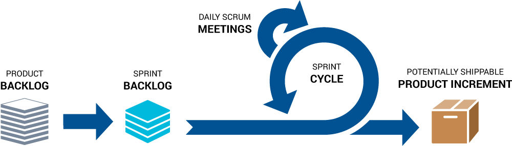 img - agile development process