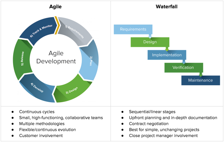 img - agile vs waterfall chart