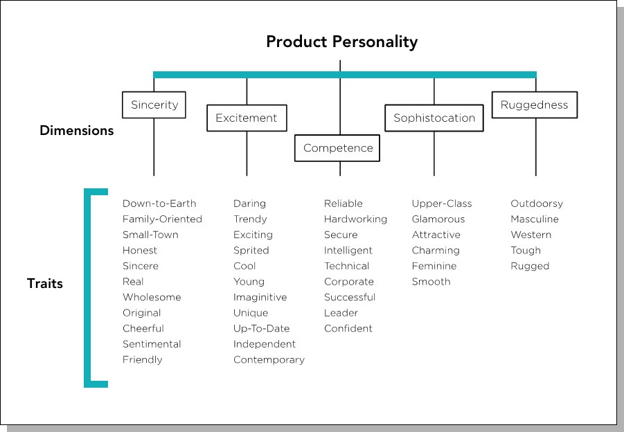 img - product personality