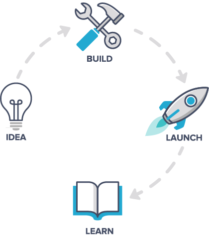 animated - design sprint