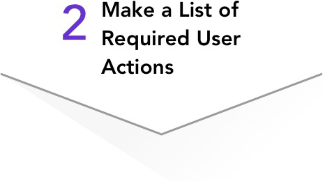 img - gamification process 2