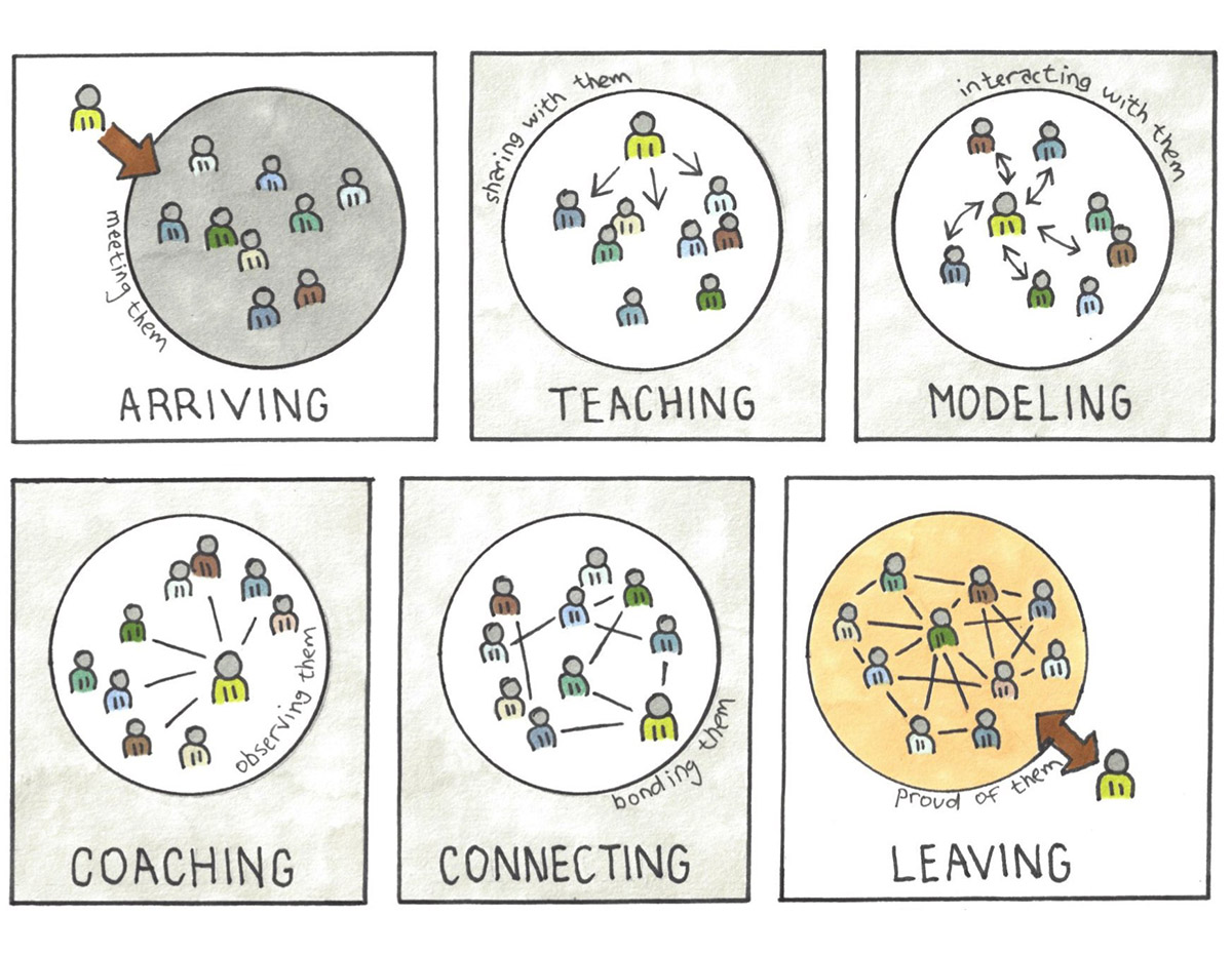 img - agile coaching plan