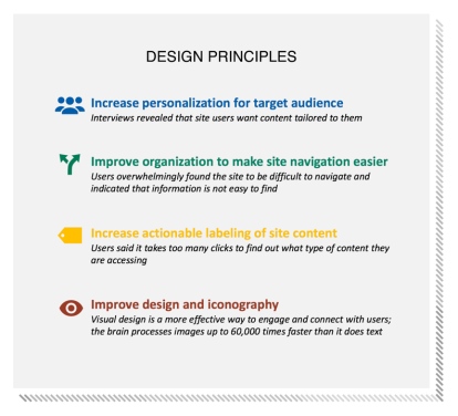 img - cdc design principles