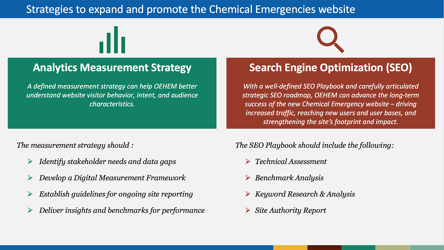 img - cdc other strategies