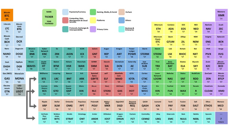 img - cryptocurrencies periodic table2