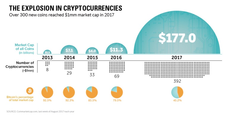 img - cryptocurrency explosion