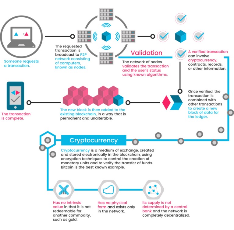 img - cryptocurrency how it works