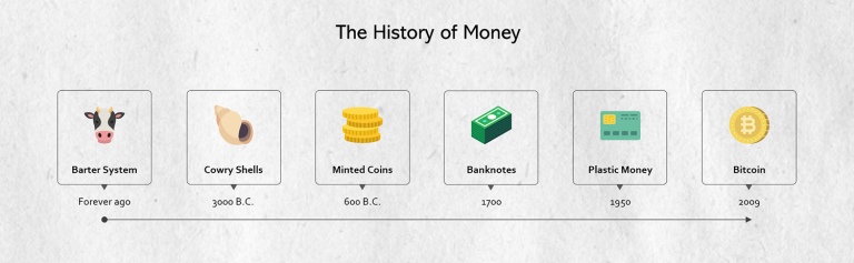 img - history of money