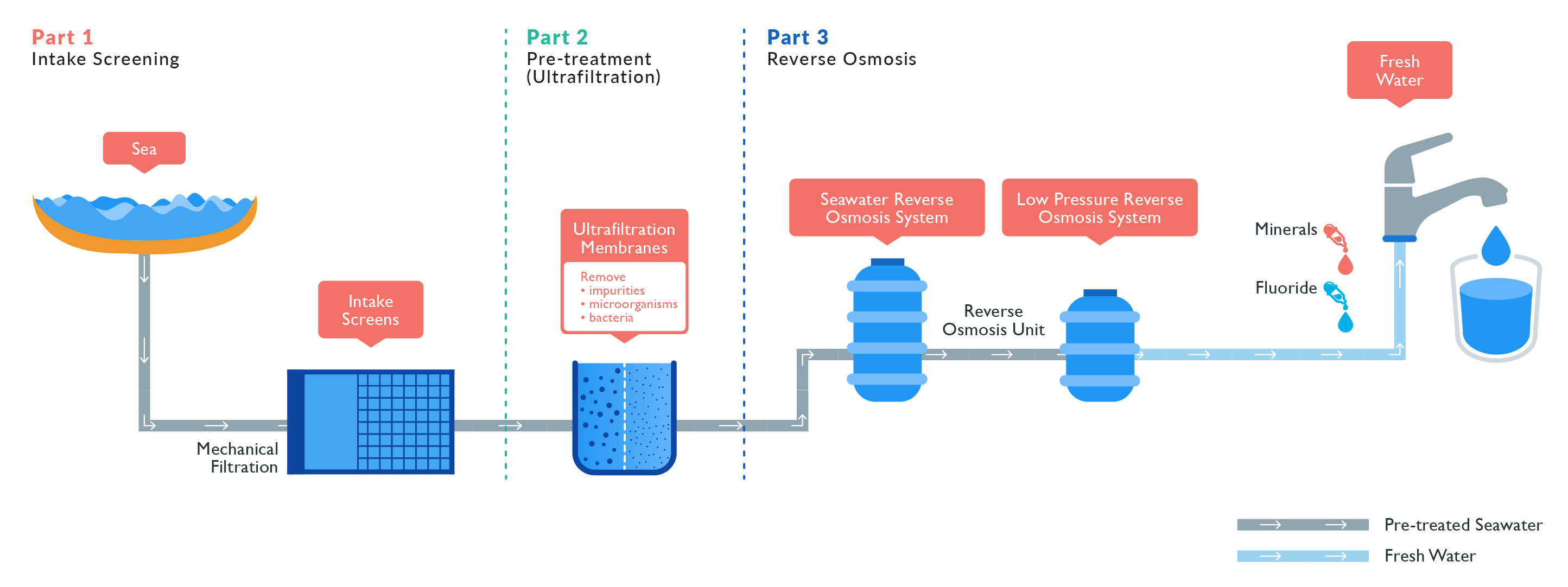 img - megascale desalination