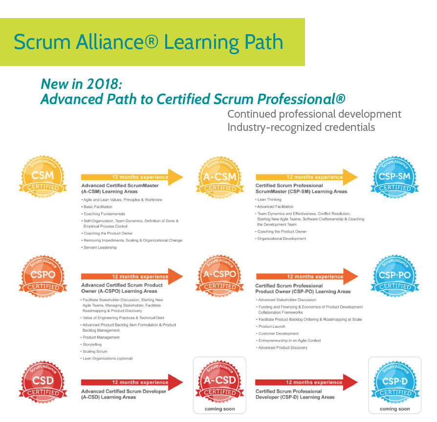 img - Scrum Alliance Certifications