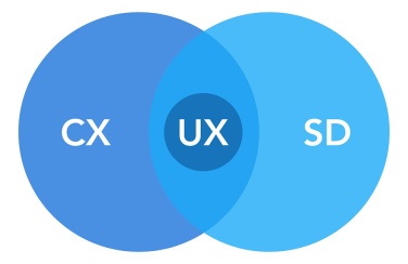 img - experience design UX-CX-SD