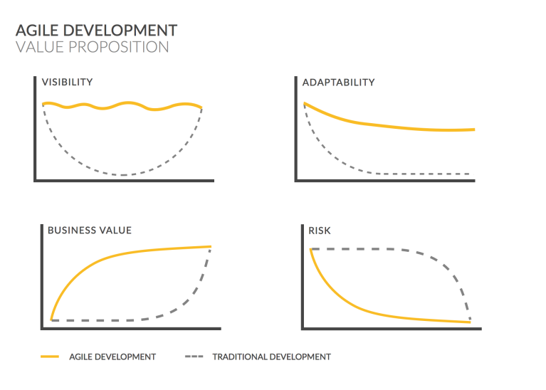 img - agile developement value prop