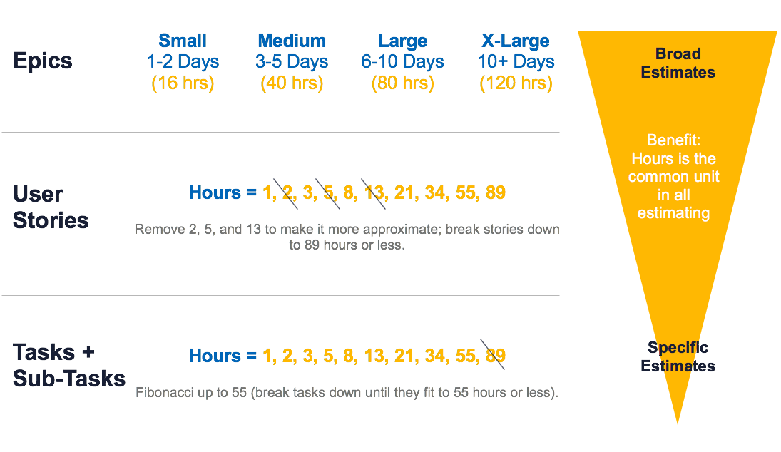 img - agile estimation scale