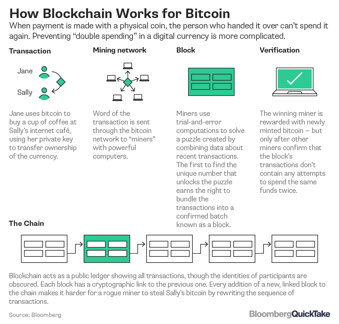 img - blockchain