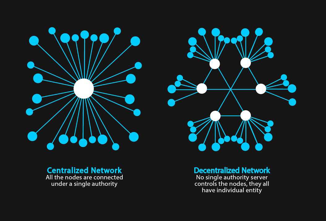 img - centralized vs deventralized vs distributed