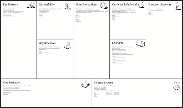 img - business model canvas
