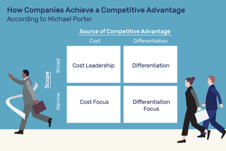 img - competitive advantage