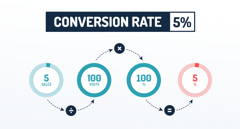 img - conversion rate