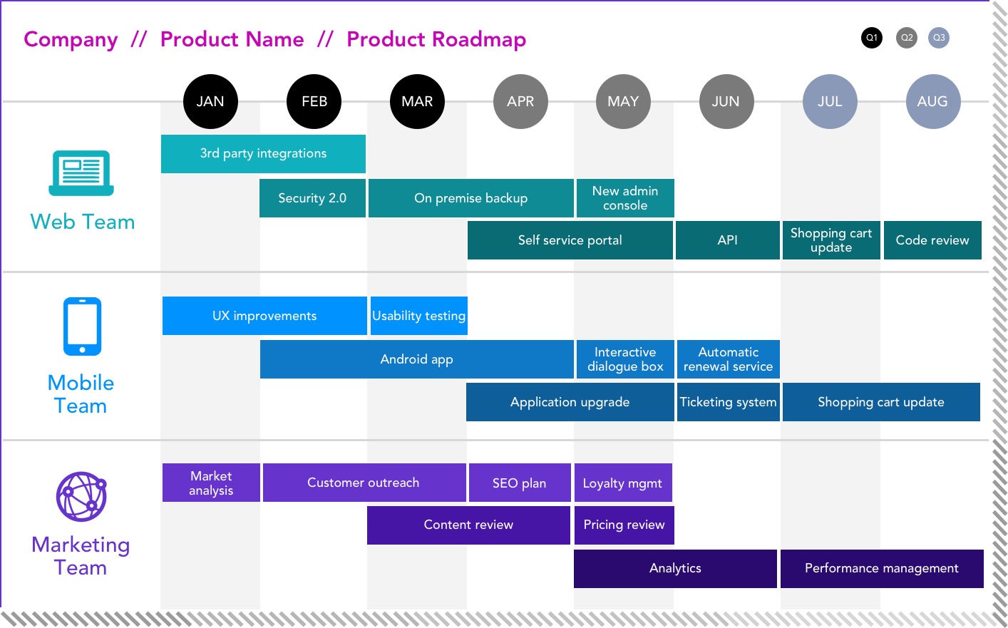 img - product roadmap