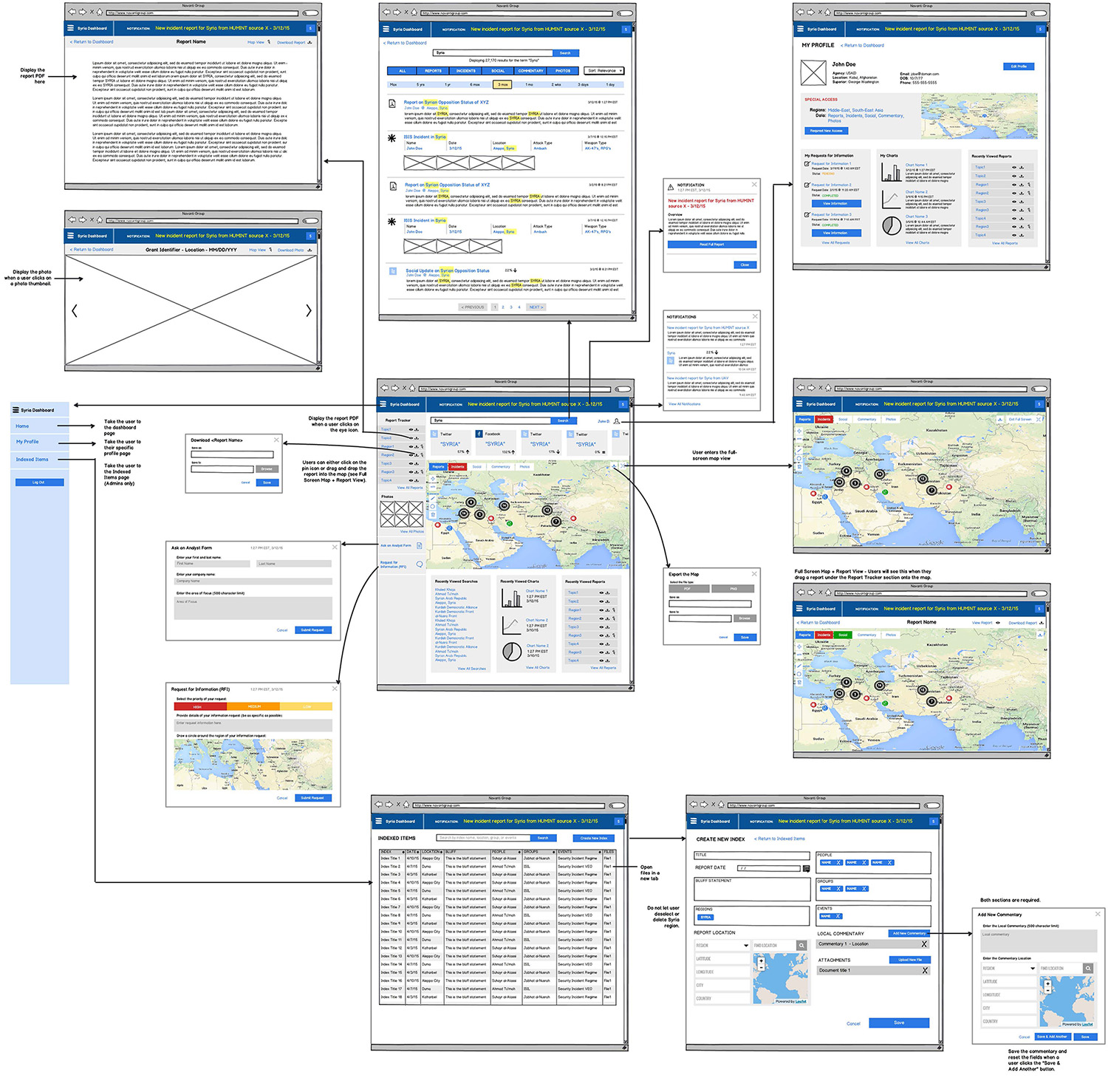 Navanti - Dashboard Wireframes