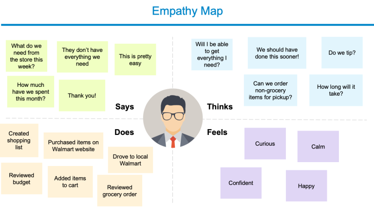 img - Walmart Grocery Pickup Experience - empathy map