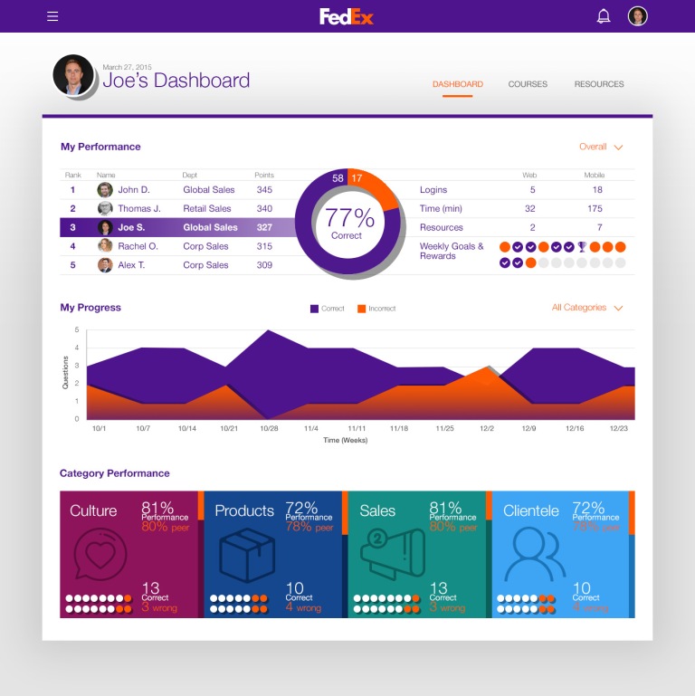 portfolio - fedex dashboard