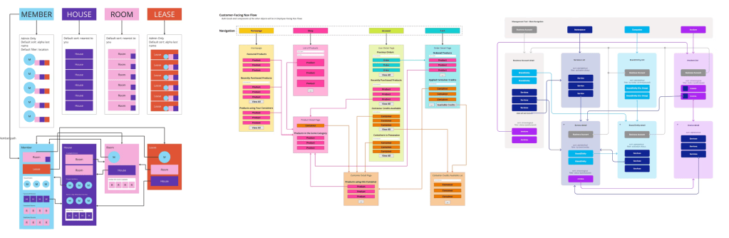 How to Utilize Object-Oriented UX to Unravel Complexity and Streamline ...