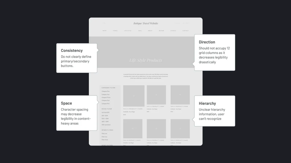 A craft audit that shows a screenshot of a website layout with annotations highlighting issues related to consistency, space, direction, and hierarchy in design.