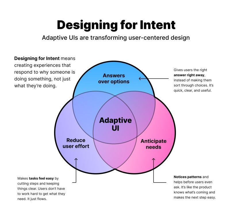 designing for intent